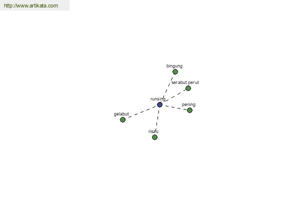 click for definition