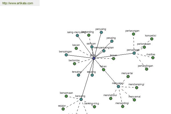 click for definition