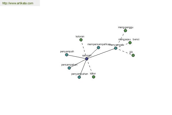 click for definition