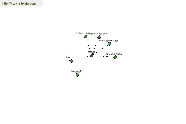 click for definition