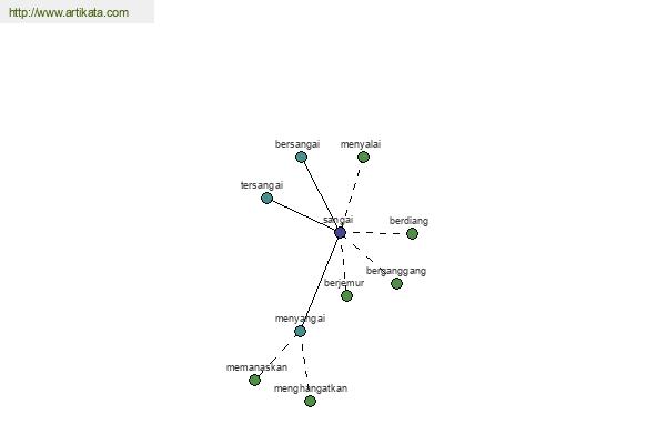 click for definition