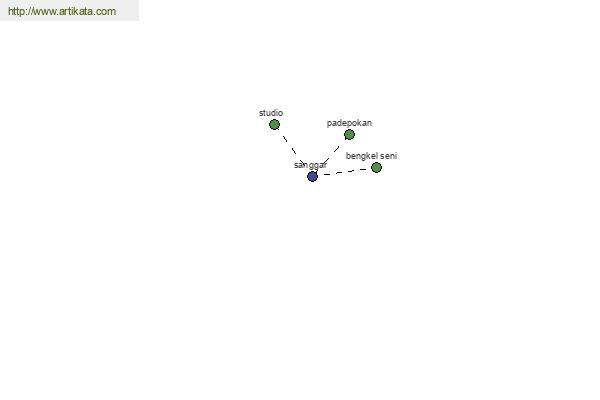 click for definition