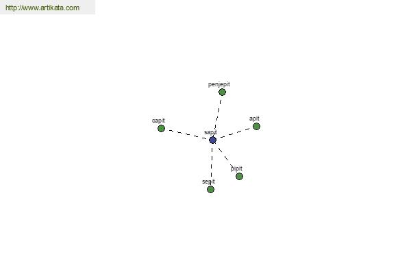 click for definition