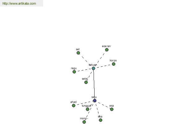 click for definition