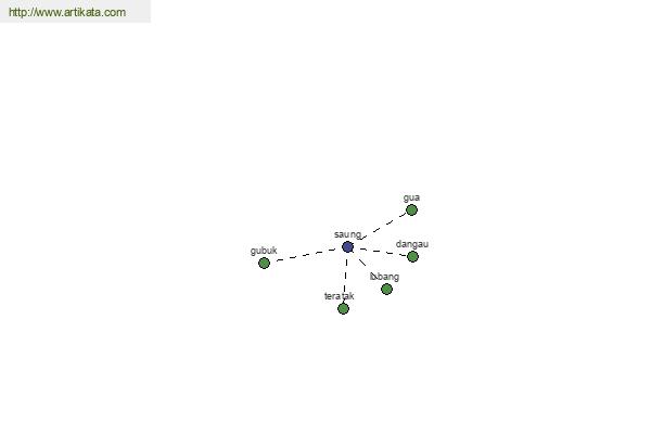 click for definition