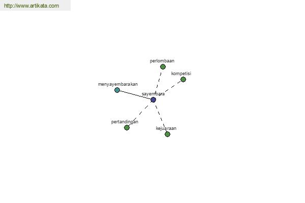 click for definition