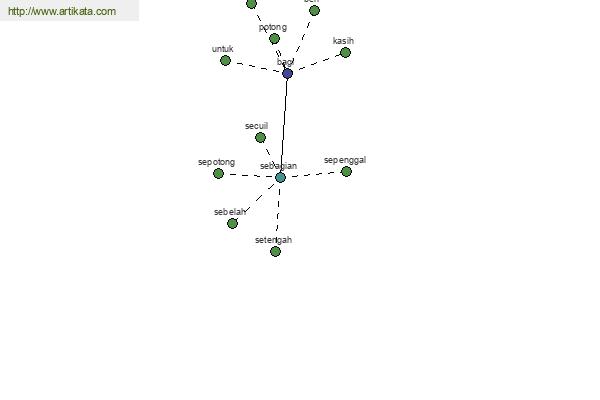 click for definition