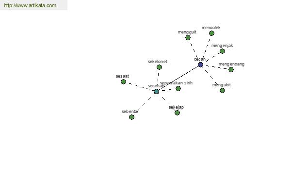 click for definition