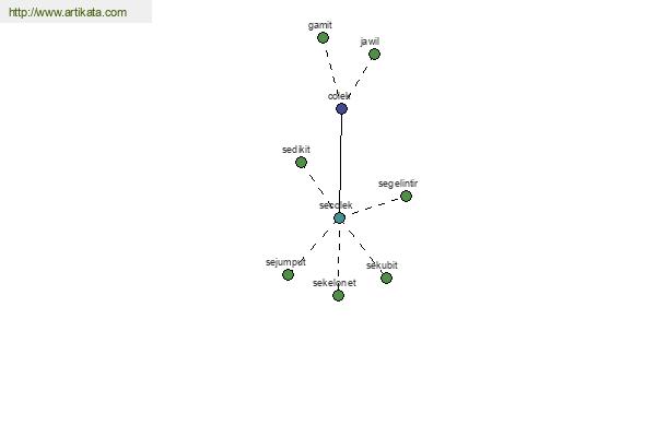 click for definition