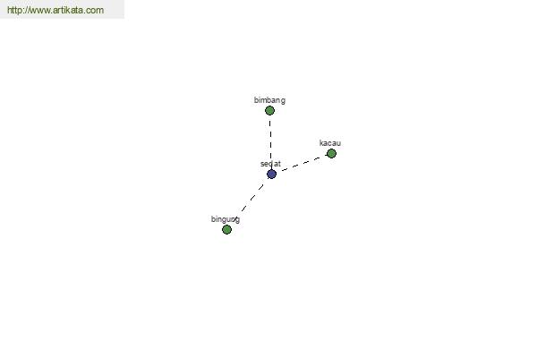 click for definition