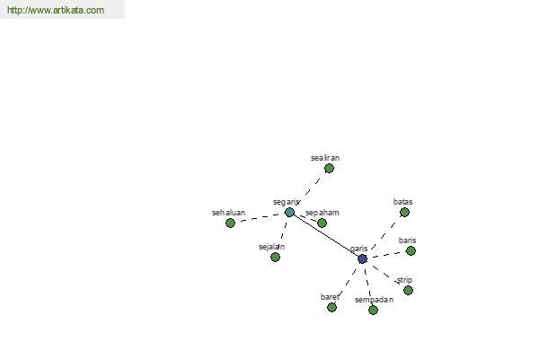 click for definition