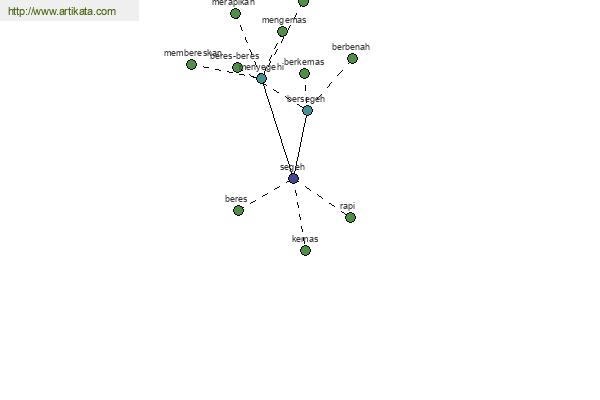 click for definition