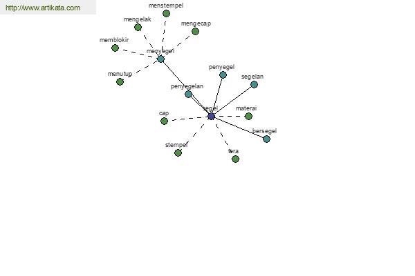 click for definition