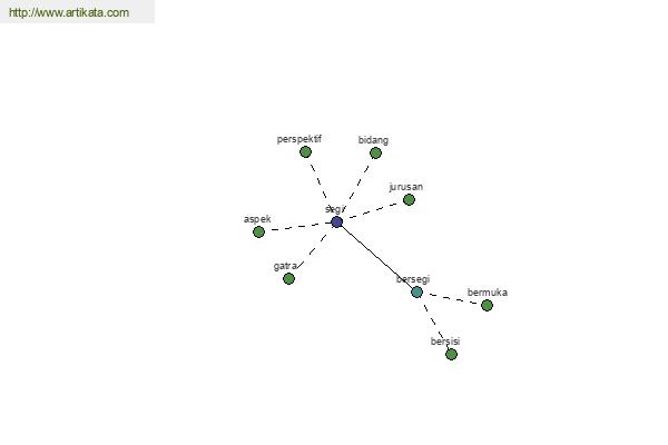 click for definition