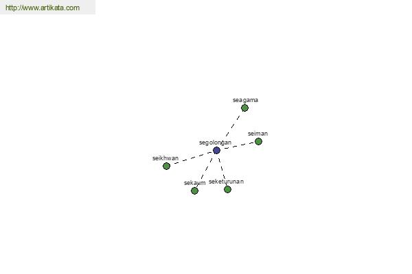 click for definition