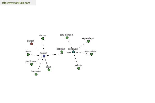 click for definition