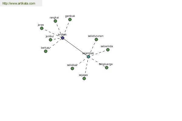 click for definition