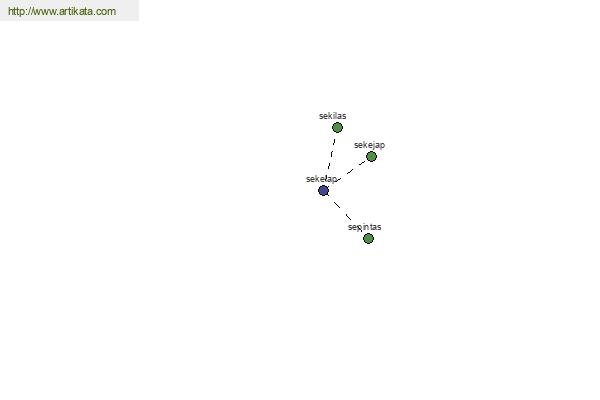 click for definition