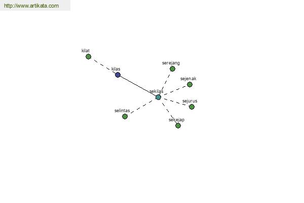 click for definition