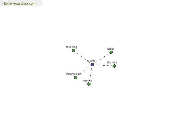 click for definition