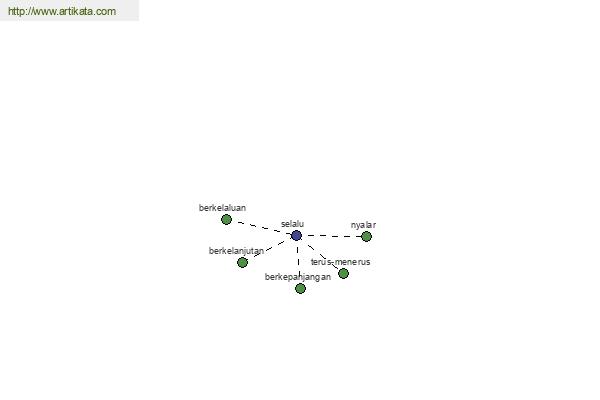 click for definition