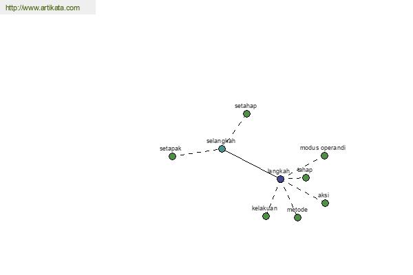 click for definition