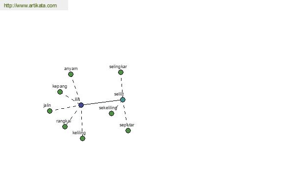 click for definition