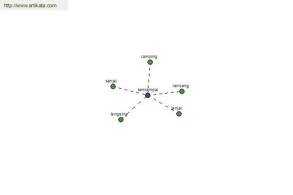 click for definition