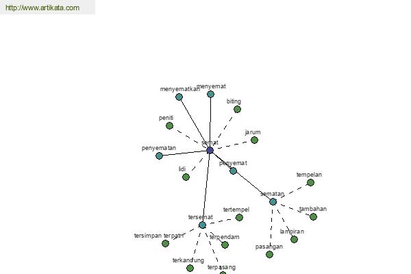 click for definition