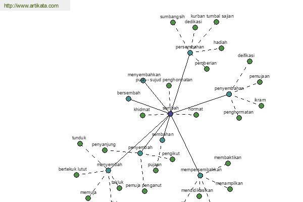 click for definition