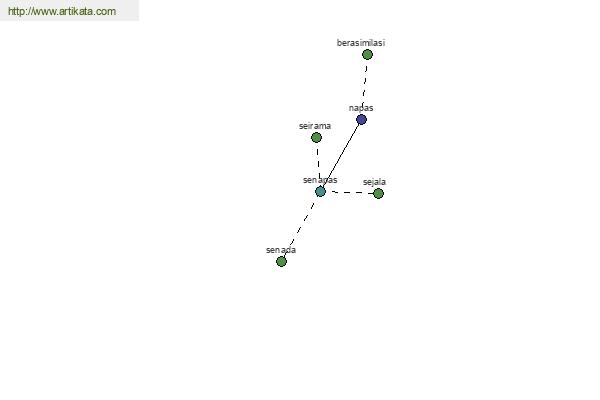 click for definition