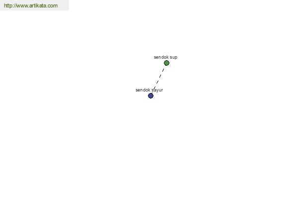 click for definition