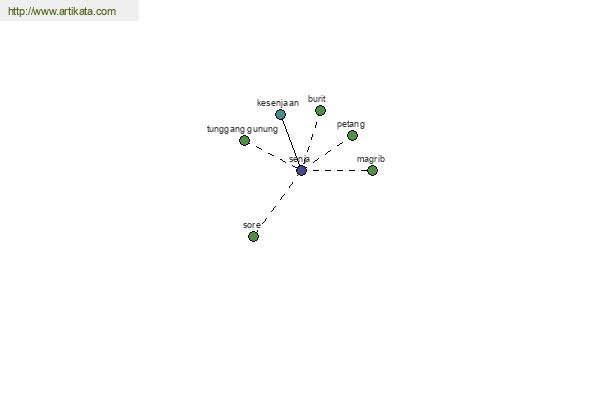 click for definition