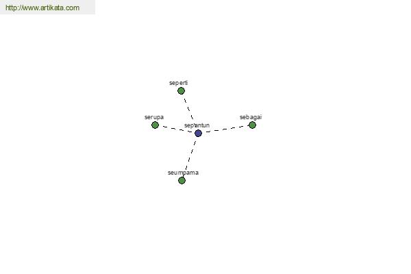 click for definition