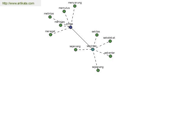 click for definition