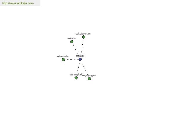 click for definition