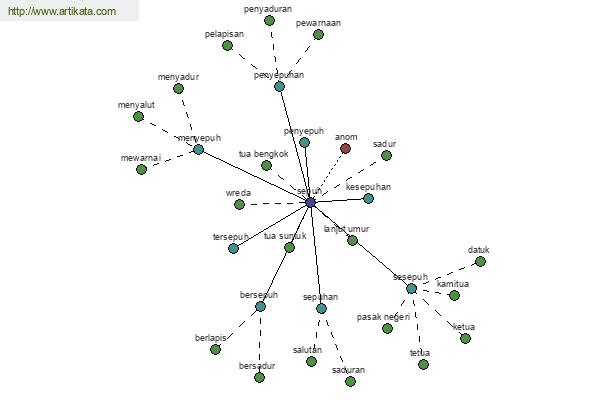 click for definition