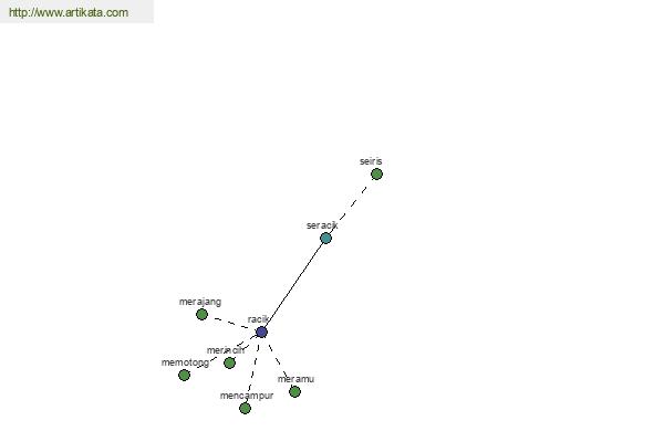 click for definition