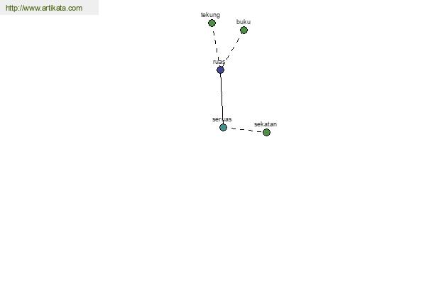 click for definition