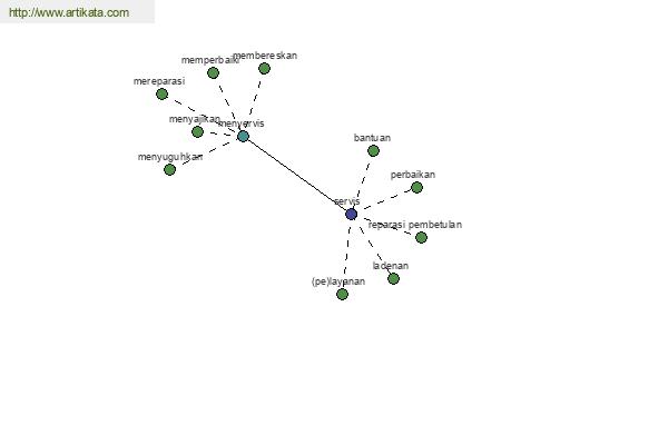 click for definition