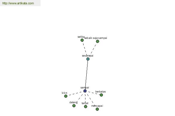 click for definition