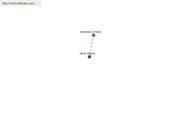 click for definition