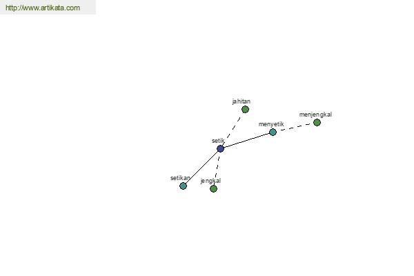 click for definition