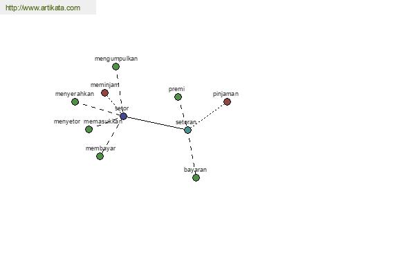 click for definition