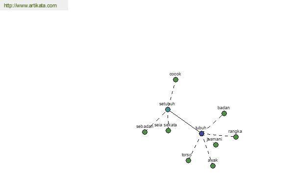 click for definition