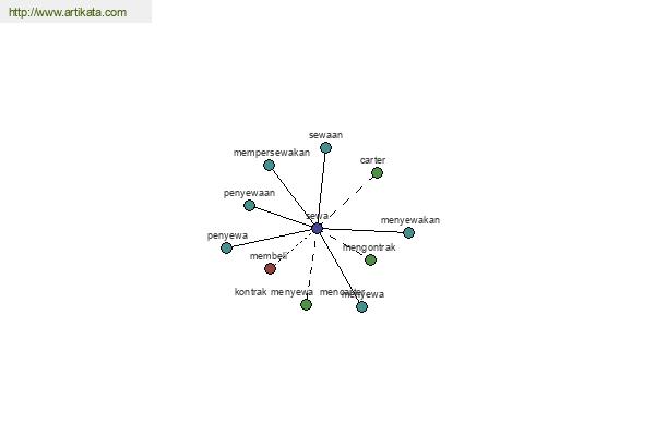 click for definition