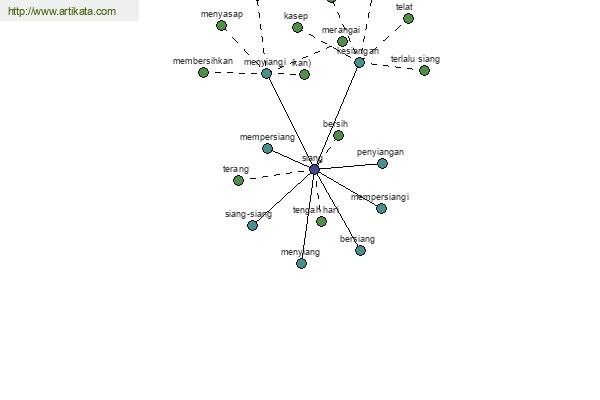 click for definition