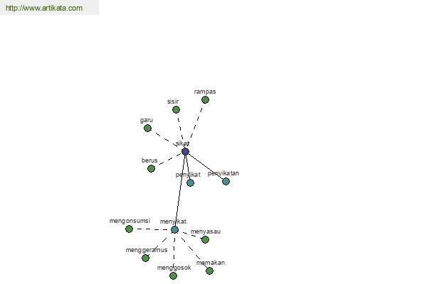 click for definition