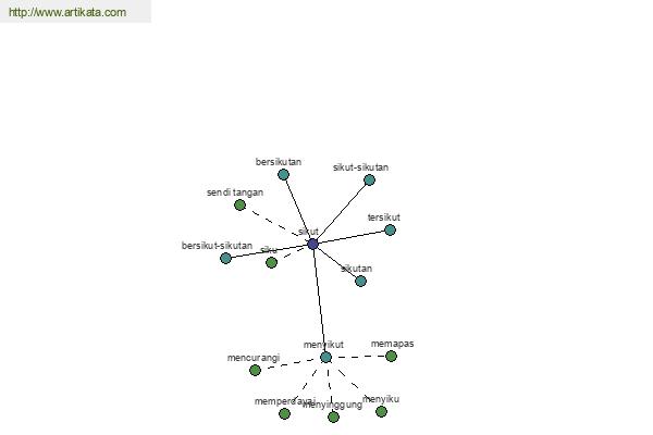 click for definition