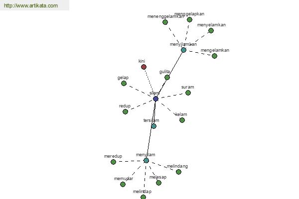 click for definition